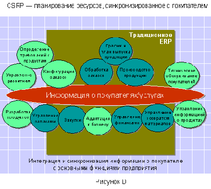 Информационные системы - статьи