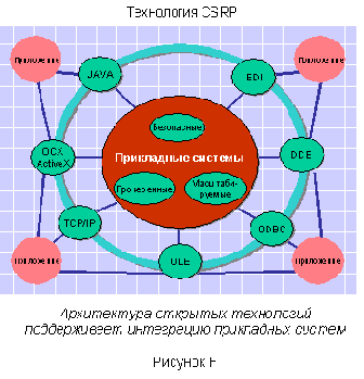 Информационные системы - статьи
