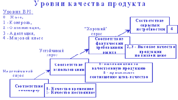 Информационные системы - статьи