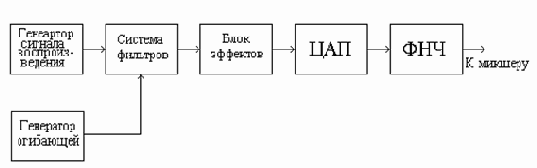 Технические средства обработки информации